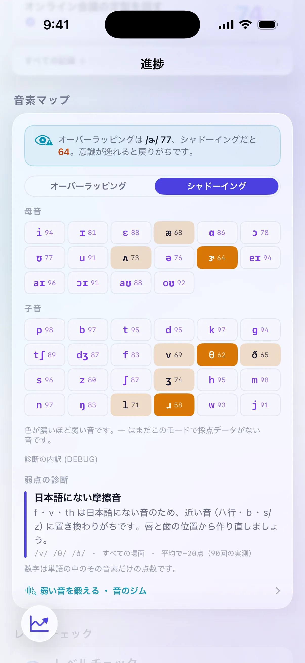 Progress screen showing average scores for 16 vowels and 24 consonants as a heat map, with a diagnosis of fricatives that don't exist in Japanese